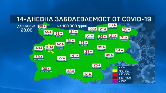 Област София-град отново е в жълта зона по заболеваемост от COVID-19